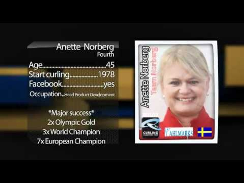 Playercards Team Norberg