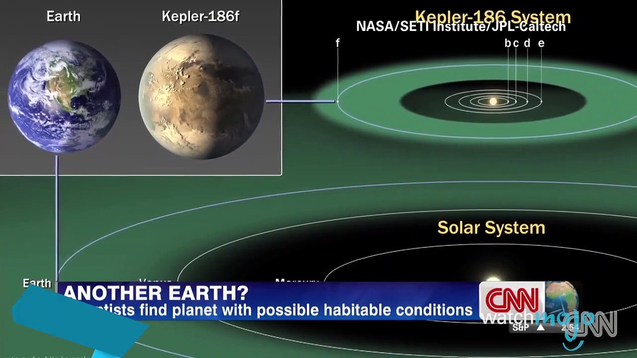 Top 10 places where life might exist beyond earth