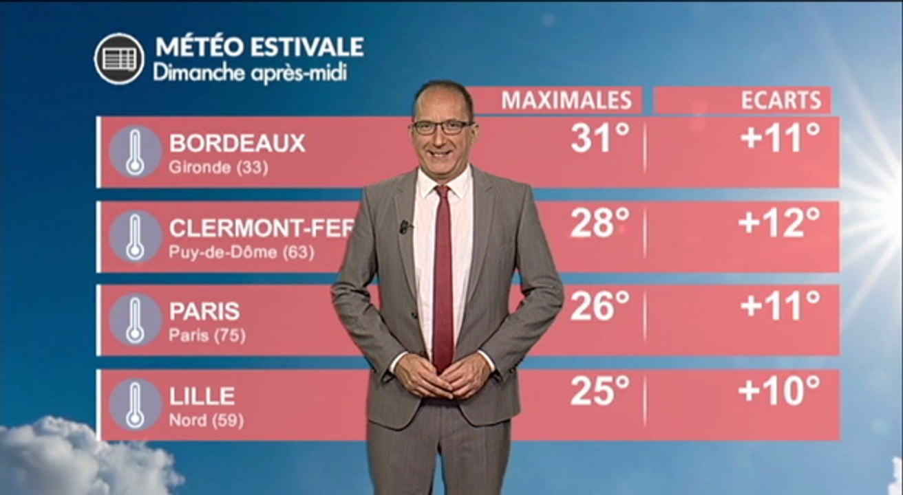 Météo dimanche : chaleur et températures remarquables !