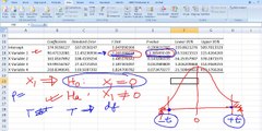 Multiple Linear regression analysis using Microsoft Excels data analysis toolpak and ANOVA Concepts