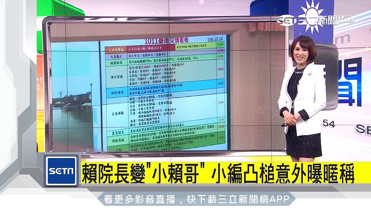 賴院長變「小賴哥」小編凸槌意外曝暱稱｜三立新聞台