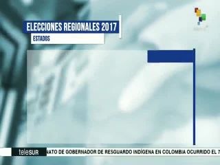 Este domingo se llevarán a cabo las elecciones regionales en Venezuela