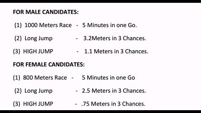 FCI Recruitment - Employment News This Week - Employment News