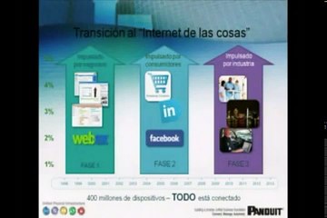 Soluciones para la Administración de la Infraestructura Física de Data Centers - YouTube