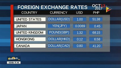 FYI: Monday's foreign exchange rates