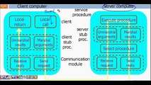 Programming Interview: Remote Procedure Call in Operating System