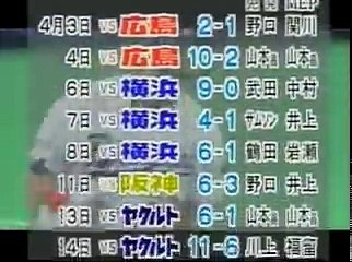 プロ野球ニュース1999星野中日優勝