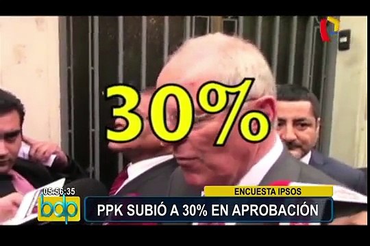 Ipsos Perú: conoce la aprobación de los principales líderes políticos