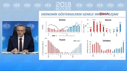Maliye Bakanı Ağbal 2018 Bütçesini Açıkladı 2