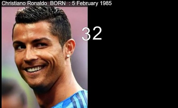 Christiano Ronaldo vs Jennifer Ainston Who is younger and richer?