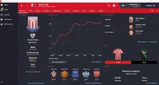 Football Manager 2016 Experiment: What If? Cristiano Ronaldo & Lionel Messi Joined Stoke.