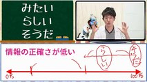 JLPT N3　VS文法#2　「らしい」　「みたい」　「そうだ」　 [Learn Japanese for Free]