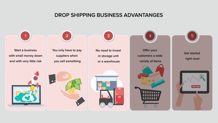 Dropshipping with AliExpress