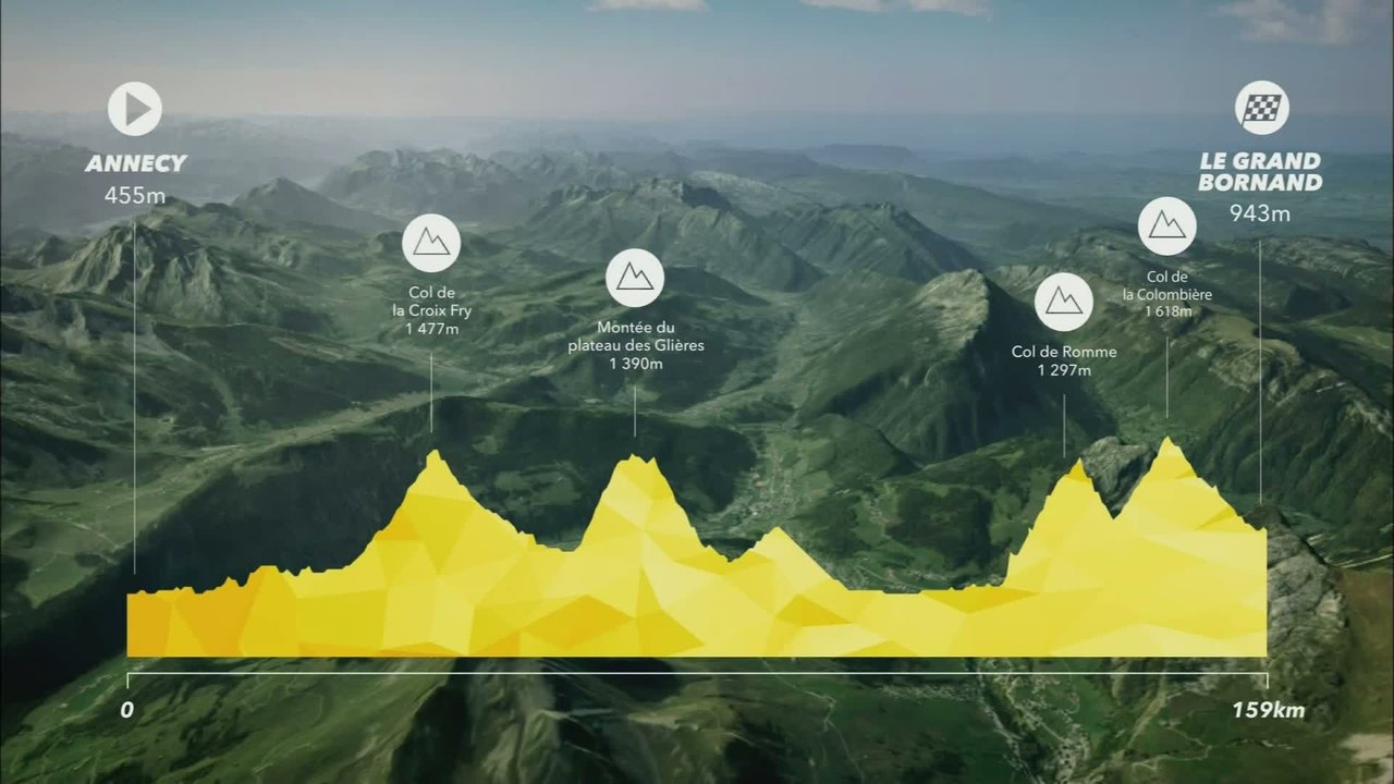 Cyclisme - Tour de France 2018 : 10e étape, Ann...