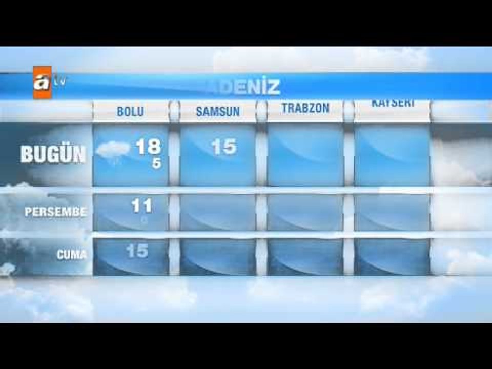 Hava Durumu (01.04.2015)