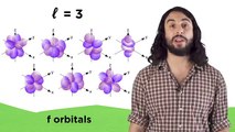 Quantum Numbers, Atomic Orbitals, and Electron Configurations