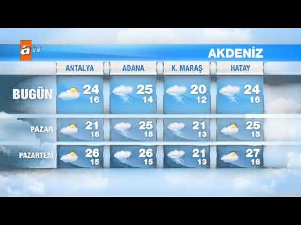 Hava Durumu (2-4 Mayıs) - atv