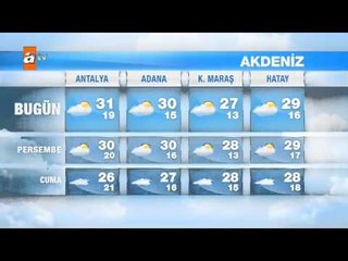 Hava Durumu (6-8 Mayıs) - atv