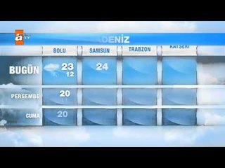 Hava Durumu (27-29 Mayıs)