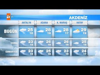 Hava Durumu (28-30 Mayıs)