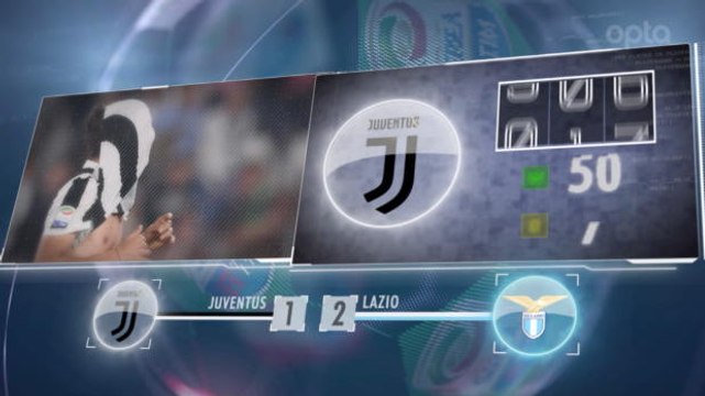 SEPAKBOLA: Serie A: 5 Things... Dua Gol Ciro Immobile Runtuhkan Juventus