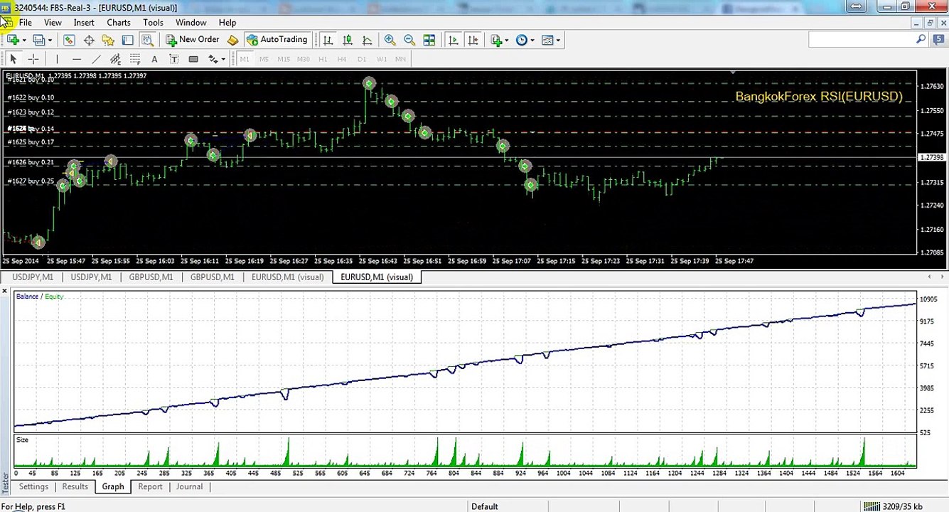 EA BangkokForex ทุน 10USD รัน 7