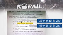[취재N팩트] 코레일, 직원에게 '평창 올림픽' 기부금 강요 논란 / YTN