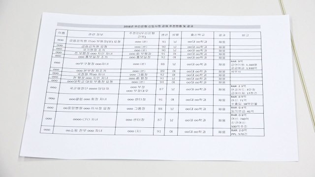 [단독] 국정원 간부 딸, 우리은행 부적격 퇴사했다 재입사...'이중특혜' 의혹 / YTN