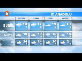 Hava Durumu (26-28 Nisan) - atv