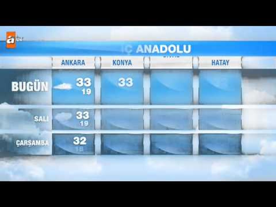 Hava Durumu (10-12 Ağustos)