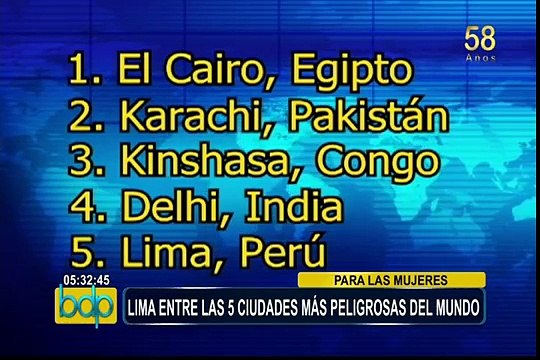 Lima está entre las cinco ciudades más inseguras para las mujeres