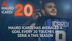 Hot or Not - In-form Icardi set for Napoli challenge