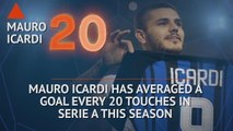 Hot or Not - In-form Icardi set for Napoli challenge