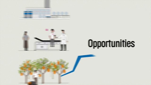 Your Shared Value Journey Starts Here | Shared Value Initiative