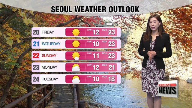 Big gaps in temps, sunnier than Wednesday _ 101917