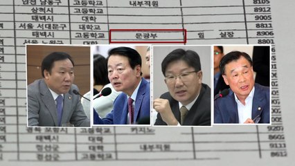 [취재N팩트] 위기의 강원랜드, 어마어마한 청탁자 명단 / YTN