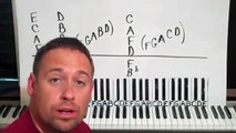 JAZZ PIANO LESSON - Some Cool Chords, Rhythms, and Scales To Get You Started!