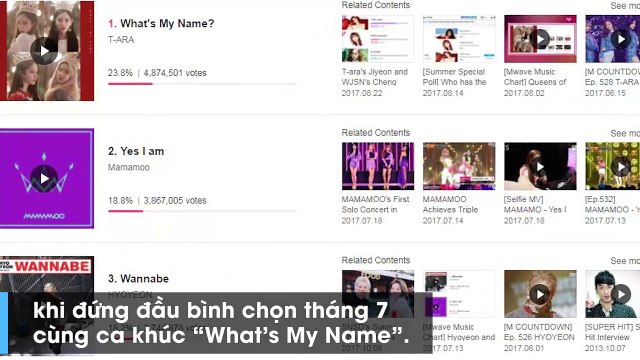 “Con ghẻ quốc dân” T-Ara là nhóm nữ duy nhất đủ sức đấu lại BTS, EXO trong 2017