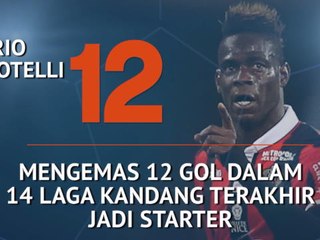 SEPAKBOLA: Ligue 1: Who's Hot and Who's Not - Rekor Kandang Mentereng Super Mario