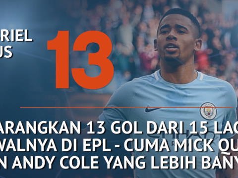 SEPAKBOLA: Premier League: Who's Hot and Who's Not - Kane Kedua Setelah Messi