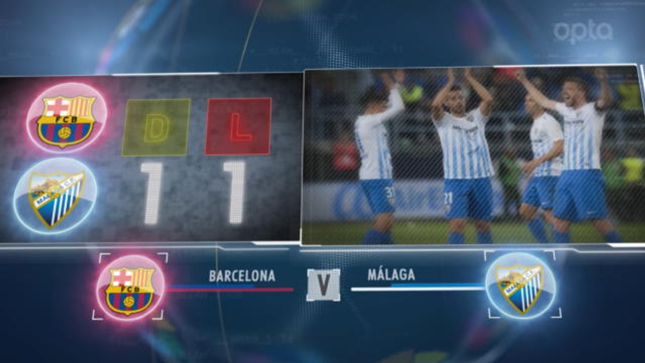 5 things...will Malaga continue to trouble Barca?