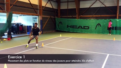 Fractionné avec déplacement spécifique tennis