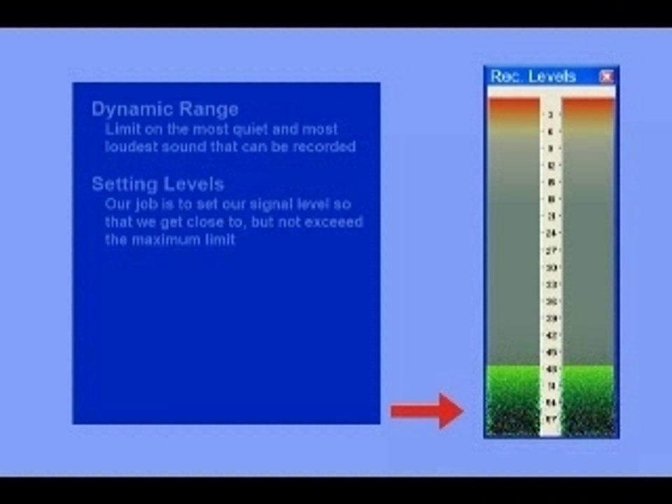 Home Project Studio Audio Basics Recording Levels Tutorial