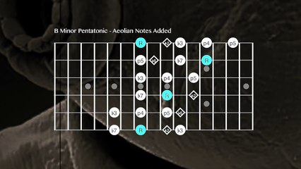 Comfortably Numb Chord Progression - Ending Solo: Floyd Style Backing Track [B Aeolian]