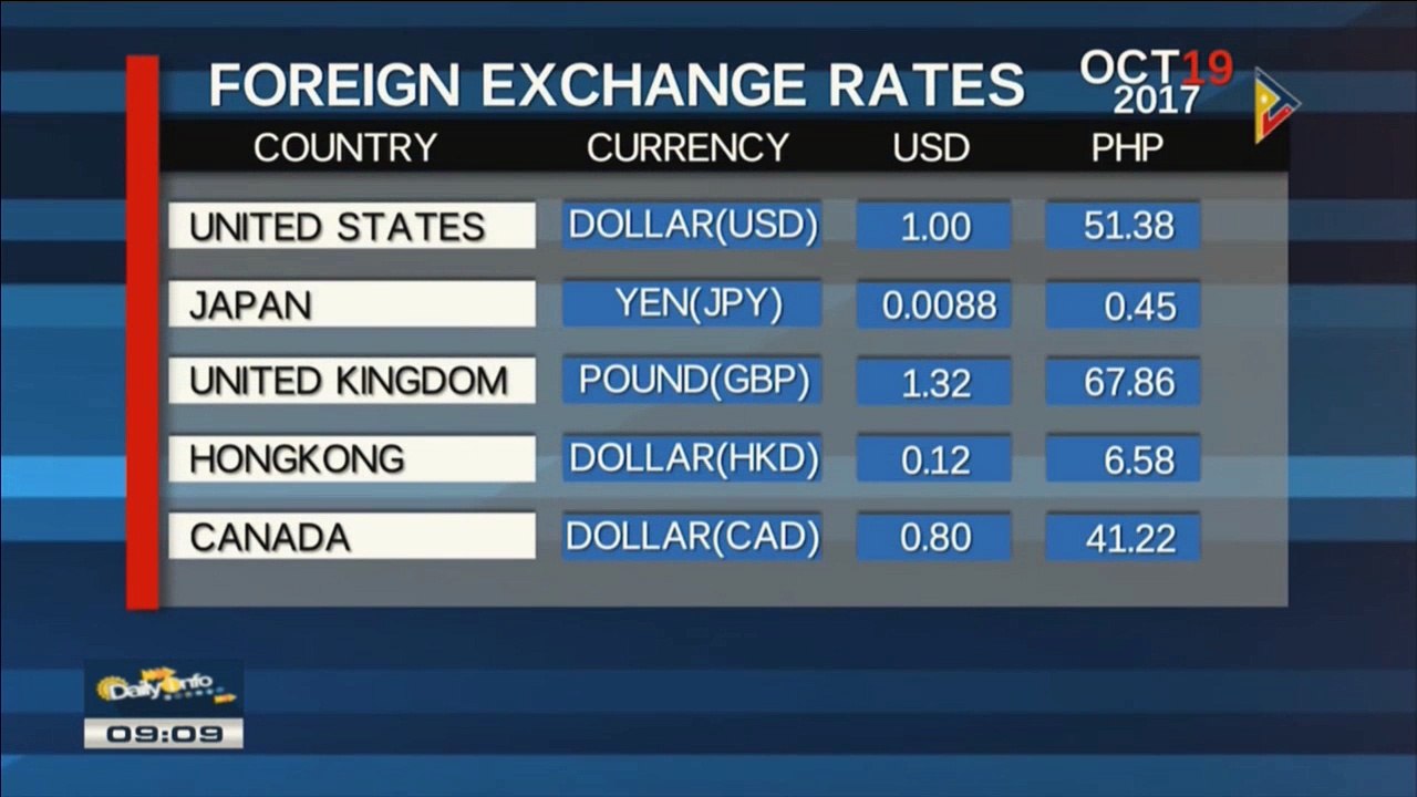 FYI: Friday's foreign exchange rates