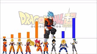 Dragon Ball Super - All power levels of each character - 2017