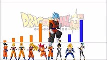 Dragon Ball Super - All power levels of each character - 2017