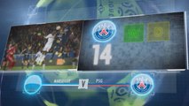 SEPAKBOLA: Ligue 1: 5 Things... PSG Lebih Diunggulkan Di Le Classique