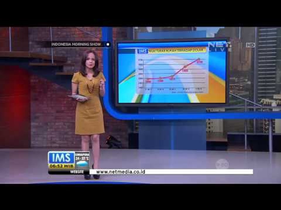 Grafik Kurs Rupiah - IMS