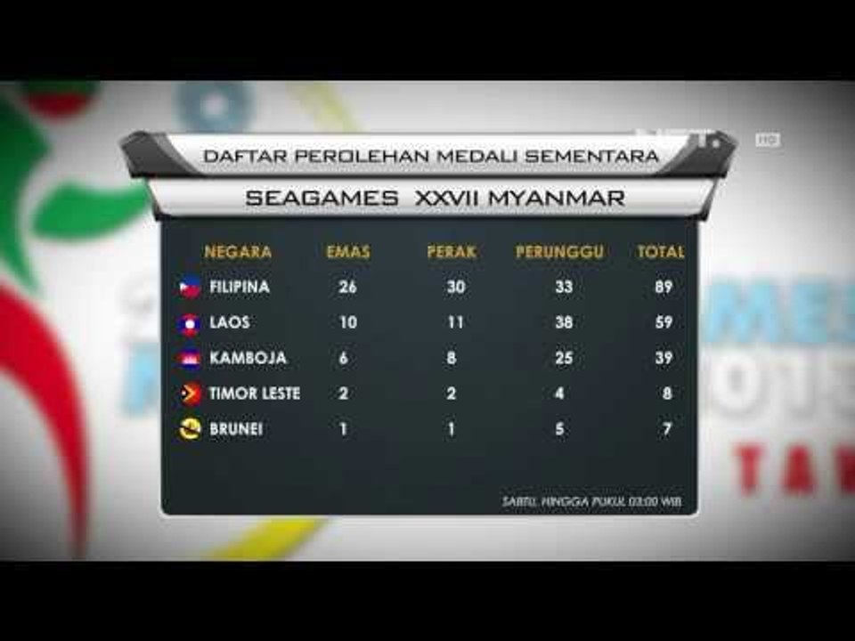 IMS  - Grafis Mendali SeaGames